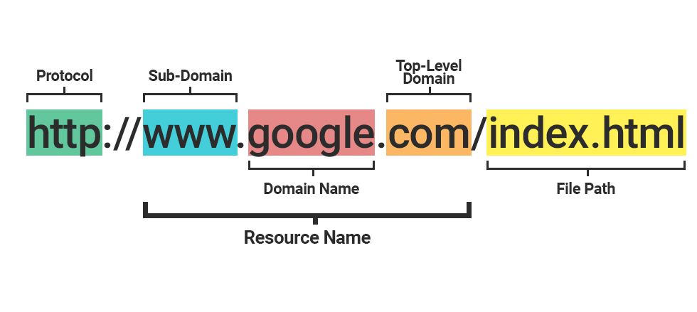 Wildcard SSL